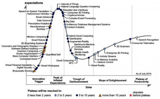 bitcoin-growth