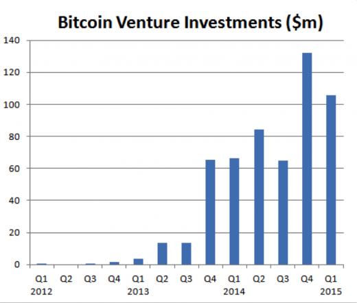bitcoin-investment