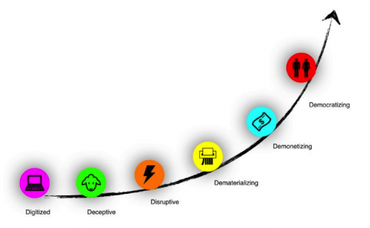 cryptocurrency-growth